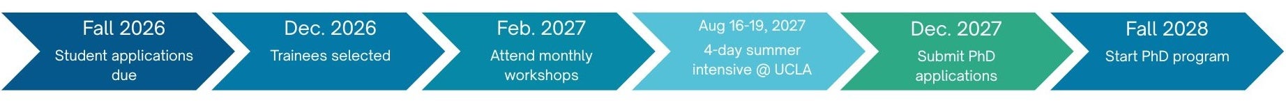 uc hsi ddi timeline