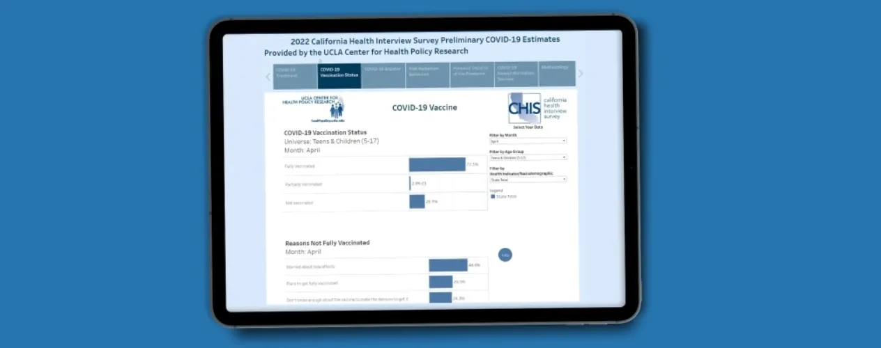 Screen with California Health Interview Survey COVID-19 estimates