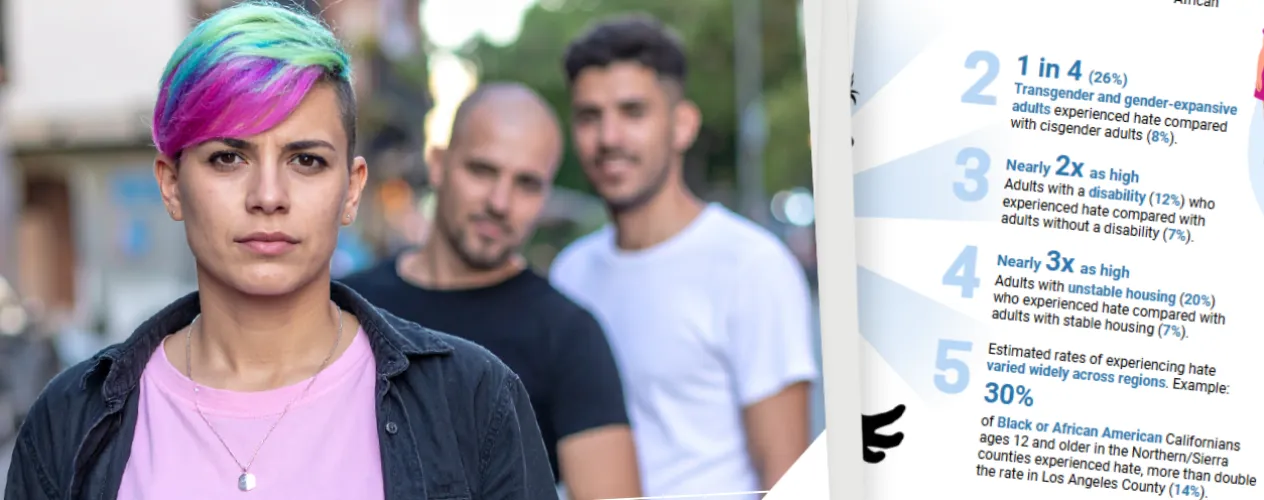 ‘Hate is not felt equally’: study reveals who is more likely to experience hate acts