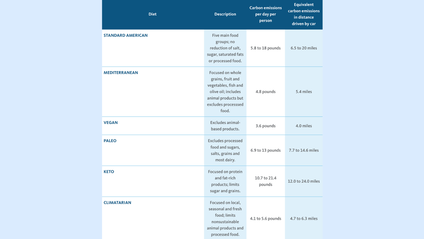 table showing study findings