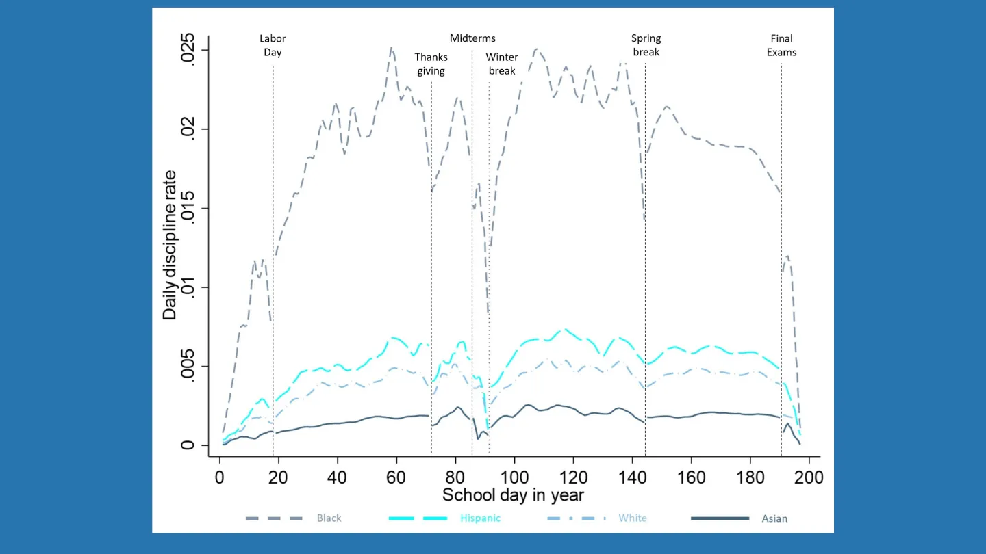 daily discipline rate/school day in year