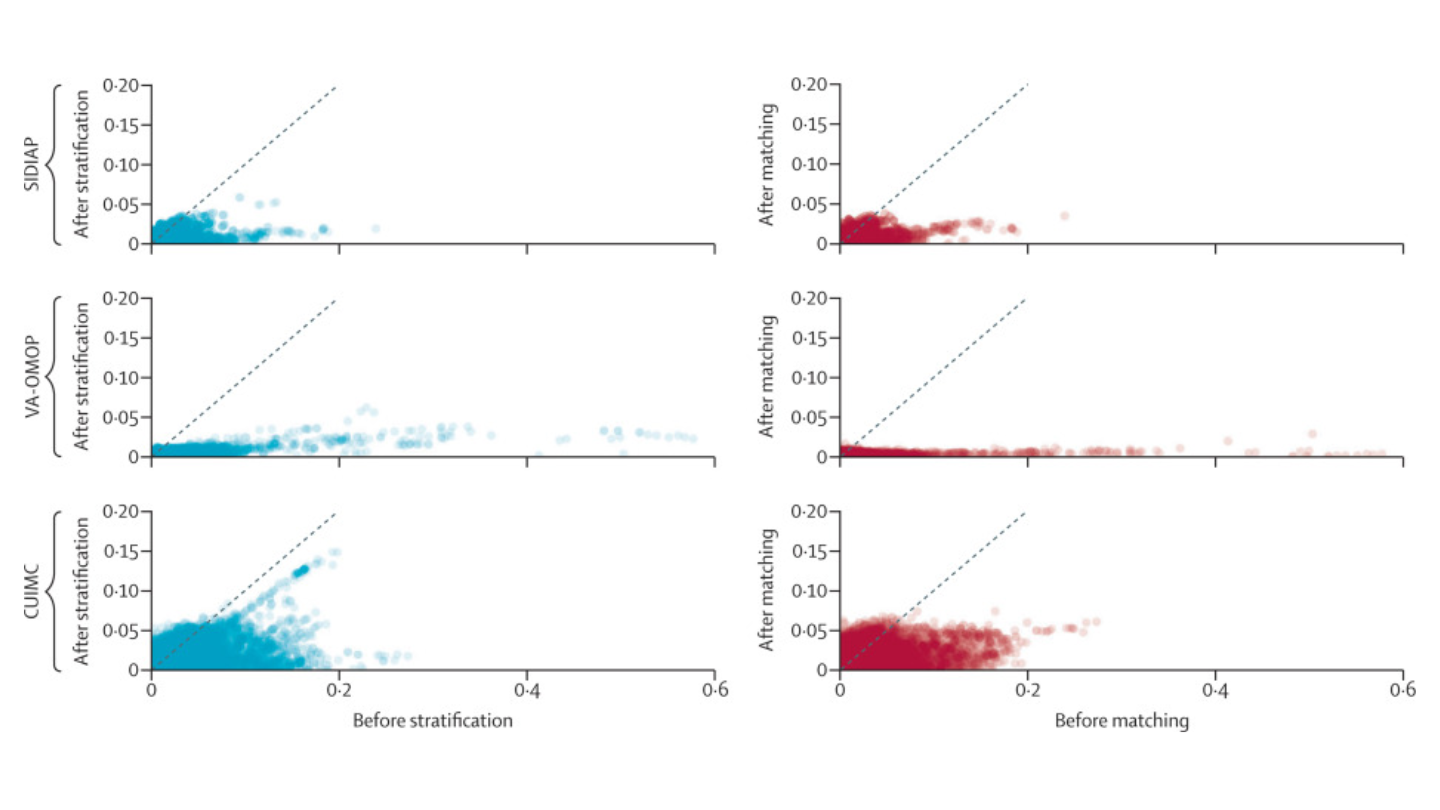 Cohort balance diagnostics comparing ACEI or ARB and CCB or THZ monotherapy prevalent use for the risk of COVID-19 diagnosis.