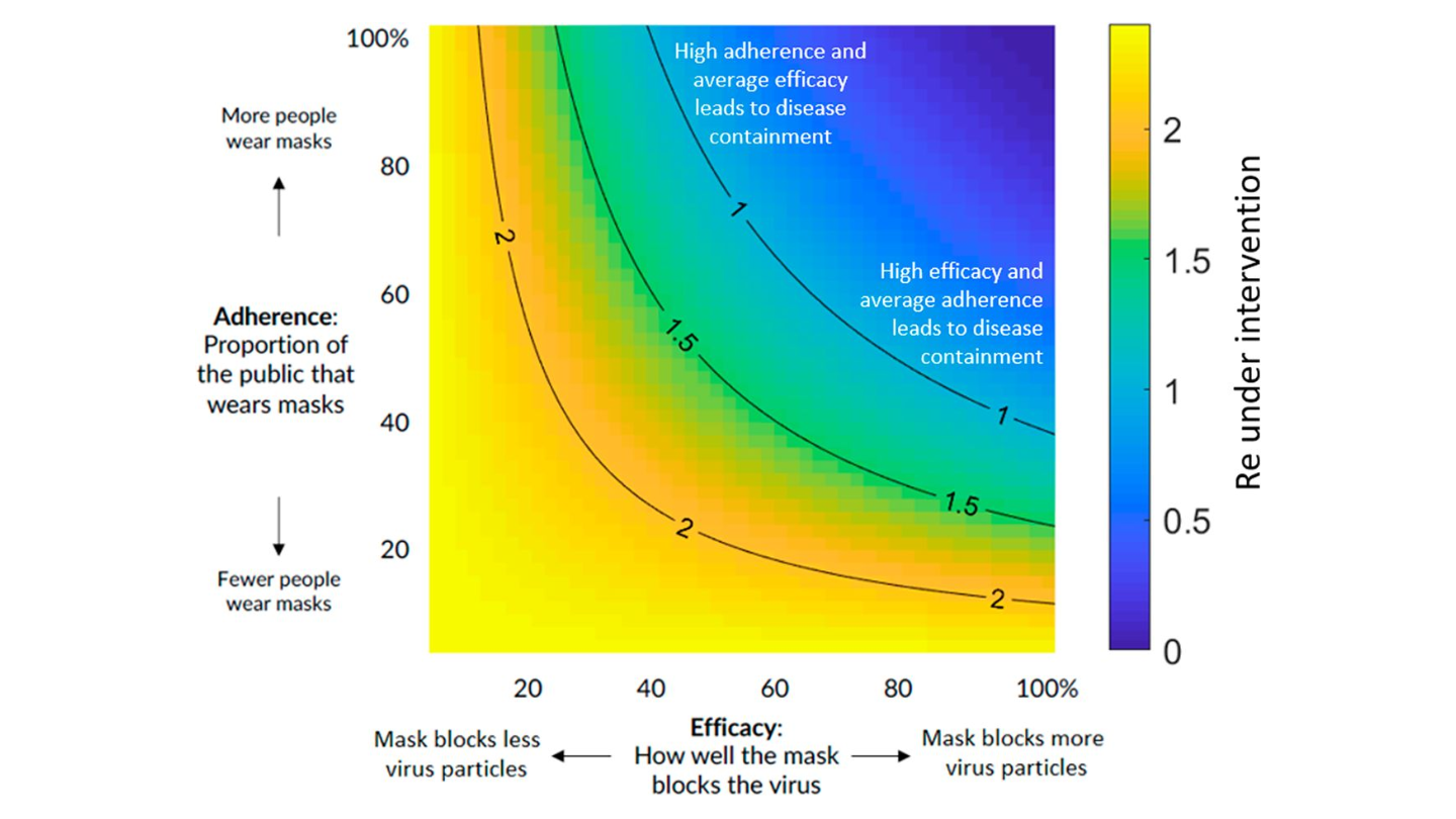 PNAS mask study